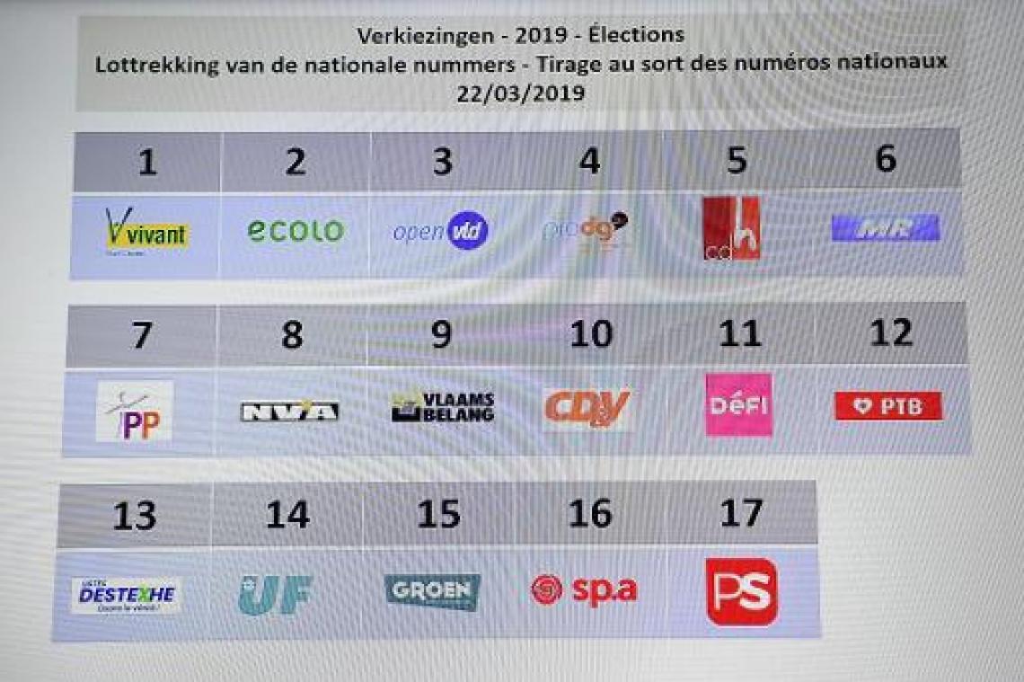 Belgen kunnen op 26 mei kiezen uit 6.924 kandidaten