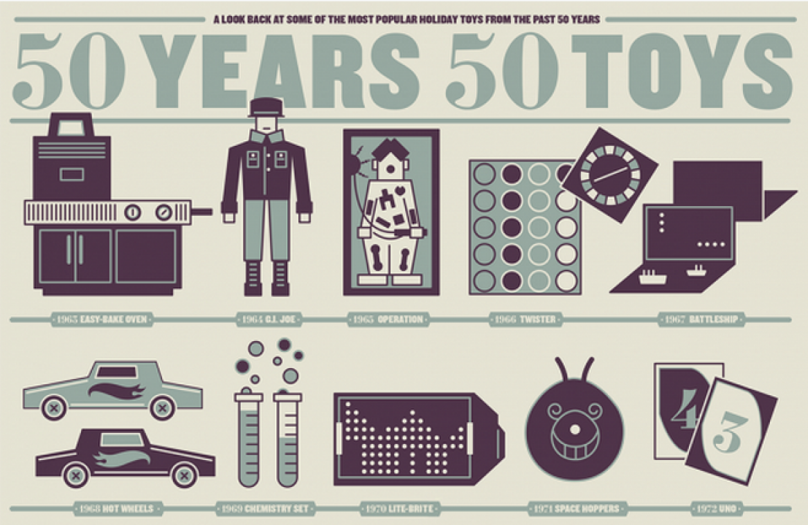 #throwbackthursday: het populairste speelgoed van de afgelopen 50 jaar