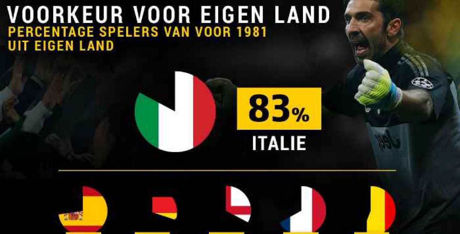 De invloed van oudere spelers op Europees succes