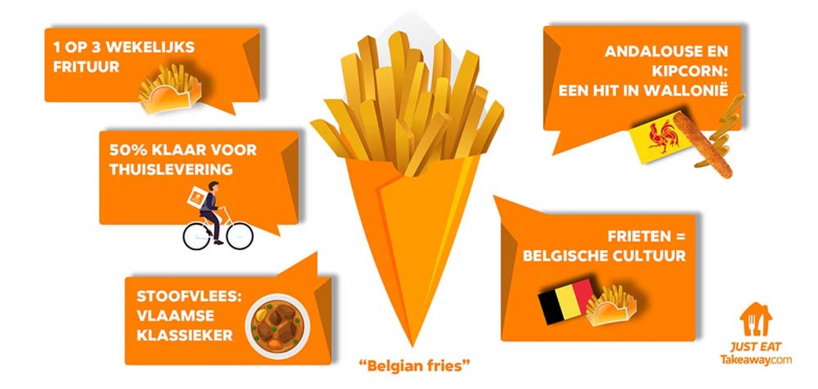 Vlamingen en Walen raken het maar niet eens over frituursnacks en sauzen 