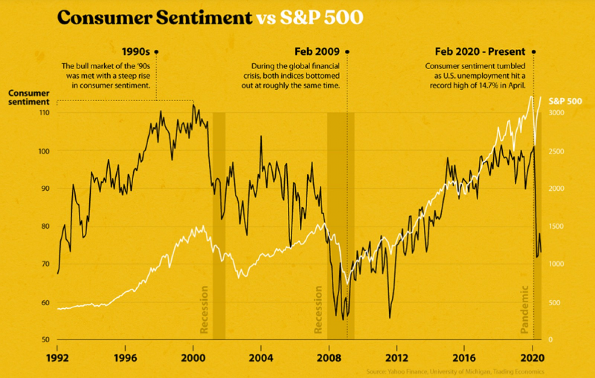 4 Redenen waarom de rally van de S&P 500 goed nieuws zal zijn voor het breed herstel van wall street