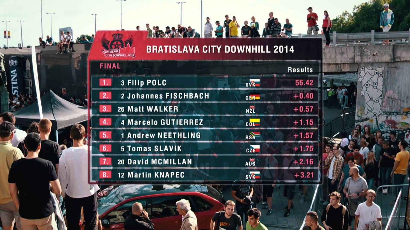 City Downhill, een razendsnelle afdaling door de stad