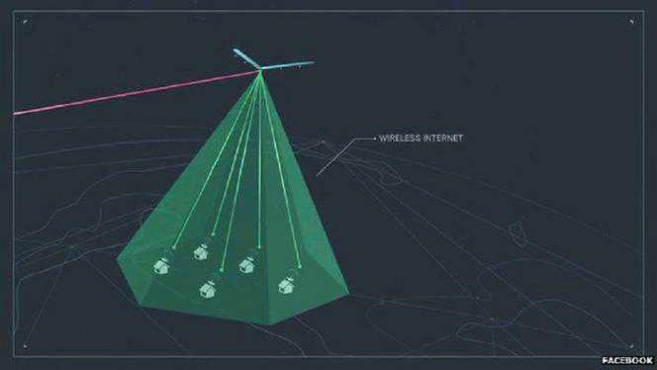 Facebook wil wereldwijde internettoegang verzekeren met gigantische drone