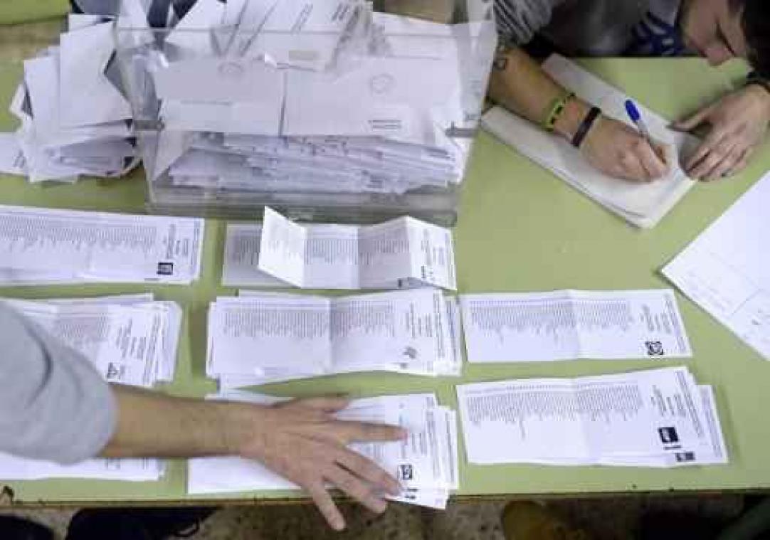 Ciudadanos wint volgens exitpolls, maar mogelijk separatistische meerderheid