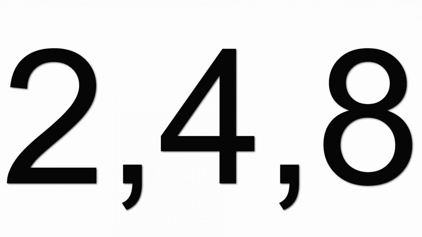 Raadsel van de dag: 2,4,8,.. Wat volgt er nog?