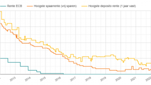 Edition numérique des abonnés