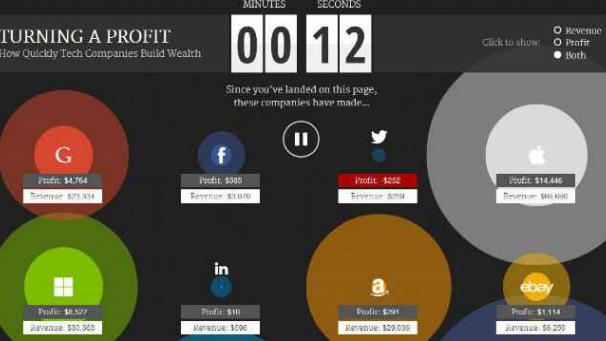 Edition numérique des abonnés