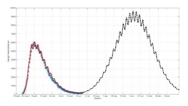 Edition numérique des abonnés
