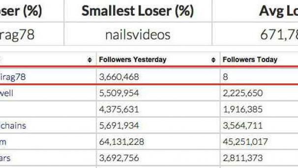 Edition numérique des abonnés