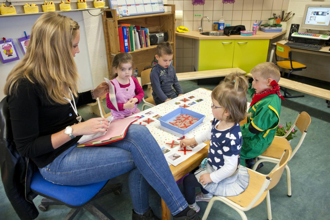 Nog nooit zoveel zittenblijvers in derde kleuterklas: «Meer investeringen nodig»
